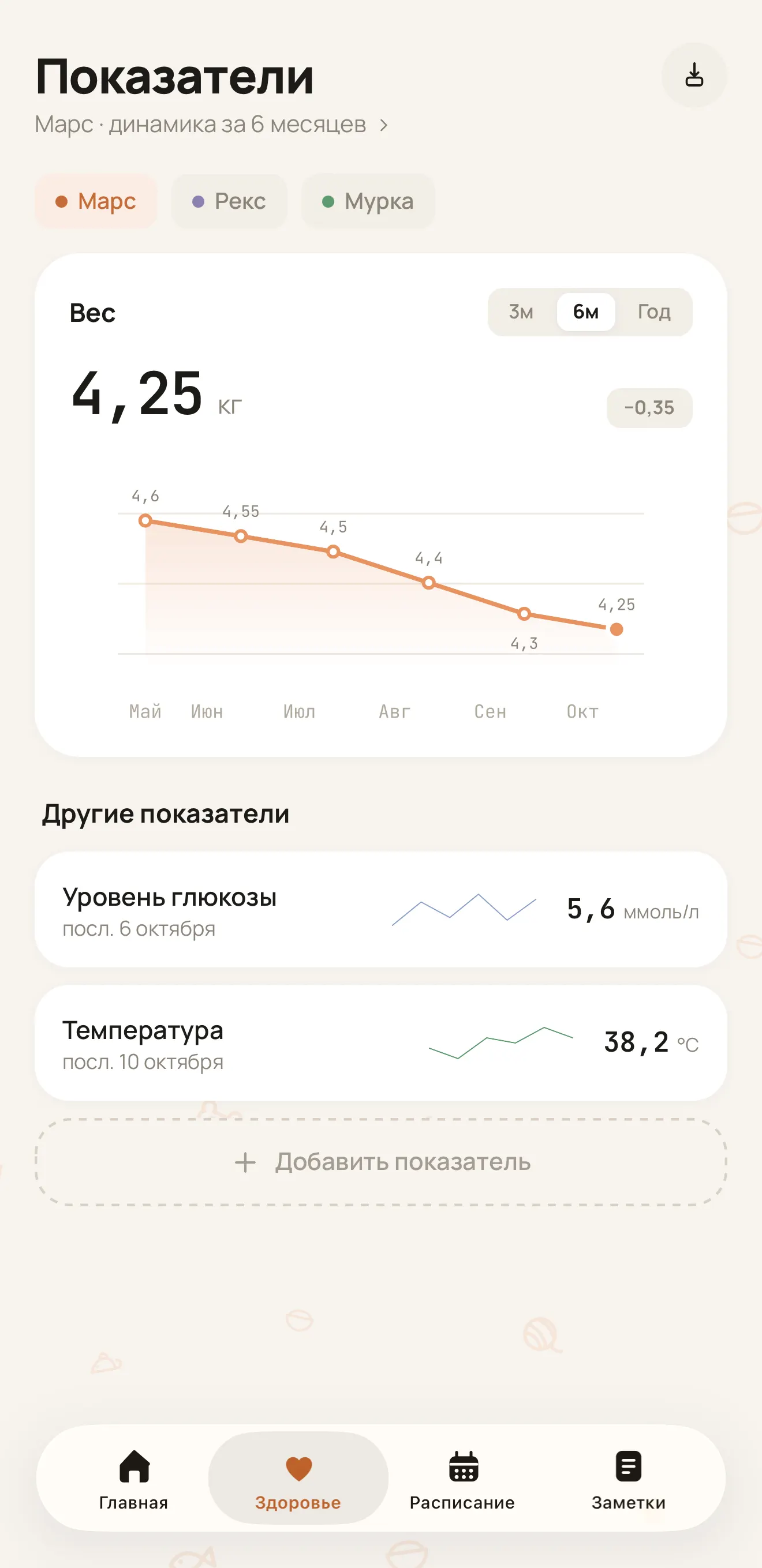 Экран «Здоровье» в Curami: график веса кота